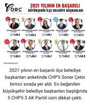 Soner Çetin yine zirvede