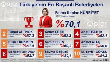 Soner Çetin yine ilk üçte, şeref kürsüsünde