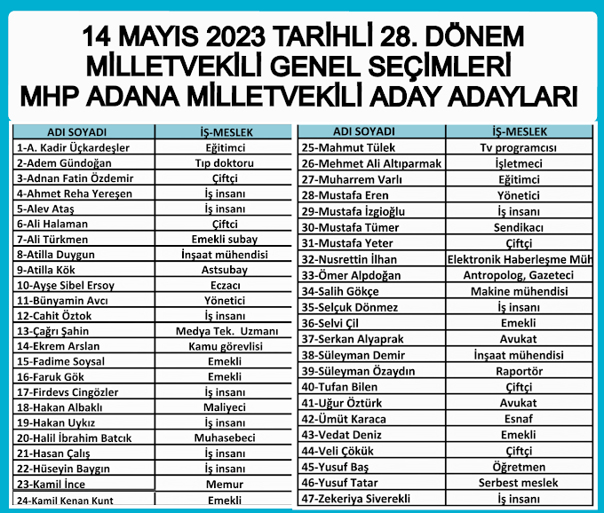MHP Adana’dan milletvekili aday adayı listesi açıklandı