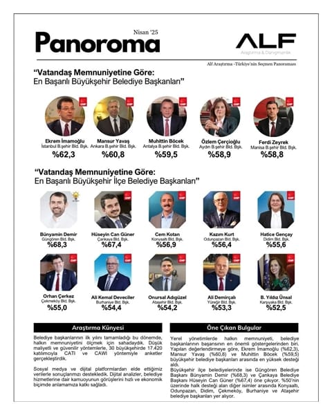 DEMİRÇALI EN BAŞARILILAR ARASINDA