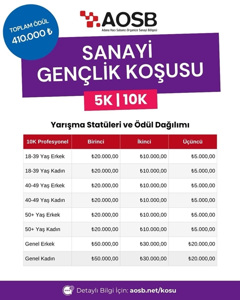 Adana’da Nefesler Sanayi Gençlik Koşusu İçin Tutulacak